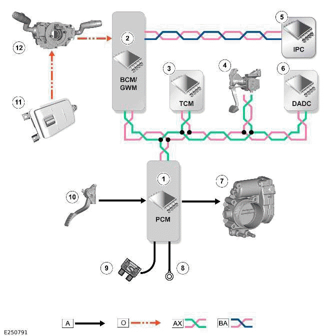 Land Rover Defender Speed Control Description and Operation Speed